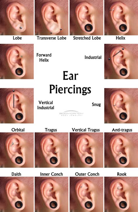 lobe piercing gauge size